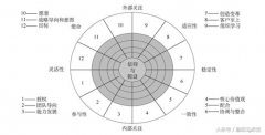 企业文化：诊断 定位 设计 20张图梳理企业使命