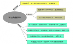 移动互联网4种引流思维：免费思维、跨界思维、