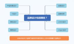 品牌设计包括了什么？企业为什么要做品牌设计